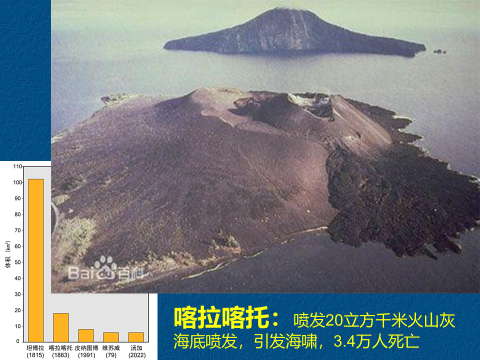 来自地球内部的能量迸发汤加火山喷发分析