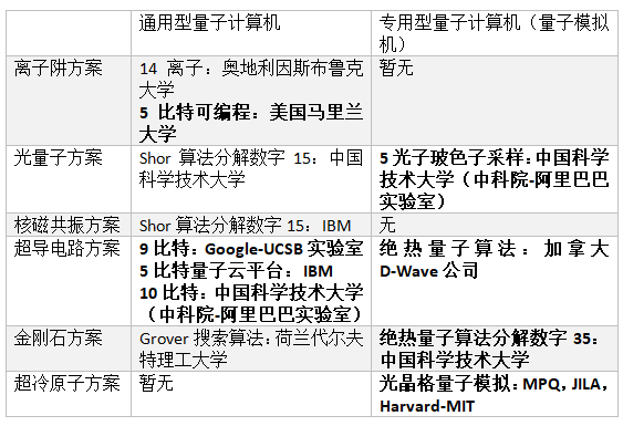 �й������һ̨���Ӽ�����𣿲�������̨