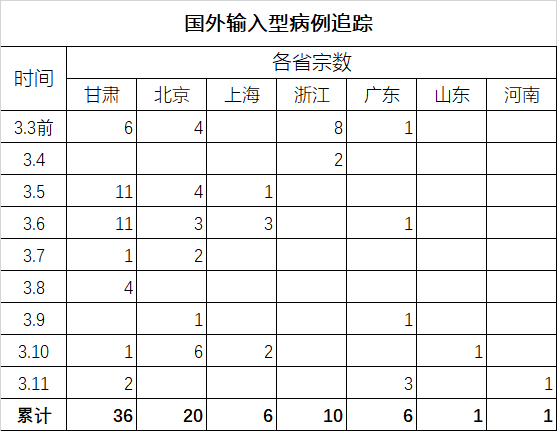 【国外新冠追踪】