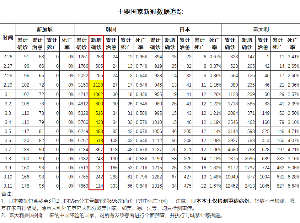 【国外新冠追踪】