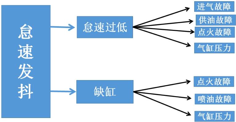 江淮瑞风P0380是什么故障