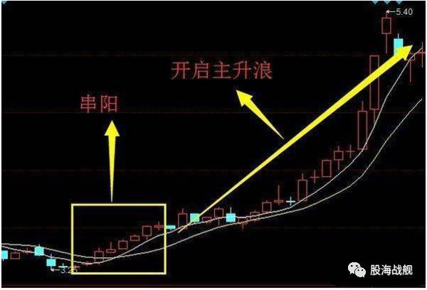 老股民透露捕抓主升浪绝技,学会轻松抓强势牛股