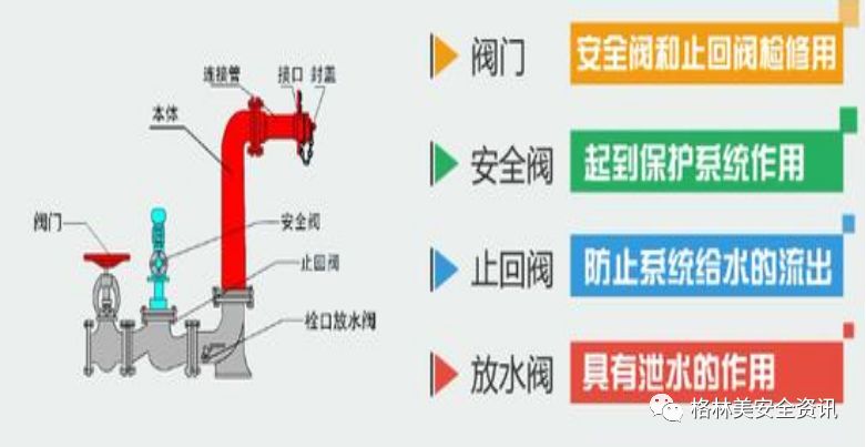 水冷 水泵 风扇 分别接_水冷散热器水泵接哪里_水泵接合器