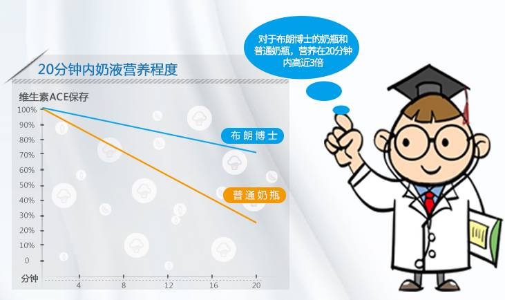 布朗博士奶瓶防胀气原理_布朗博士奶瓶防胀气的有用吗_布朗博士奶瓶真的防胀气吗