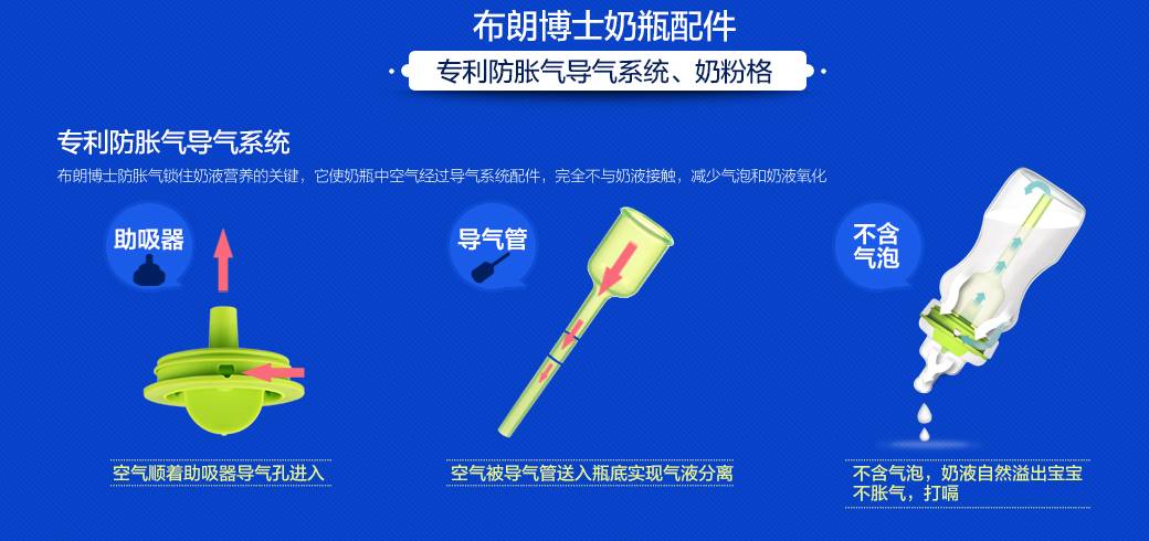 布朗博士奶瓶防胀气原理_布朗博士奶瓶真的防胀气吗_布朗博士奶瓶防胀气的有用吗