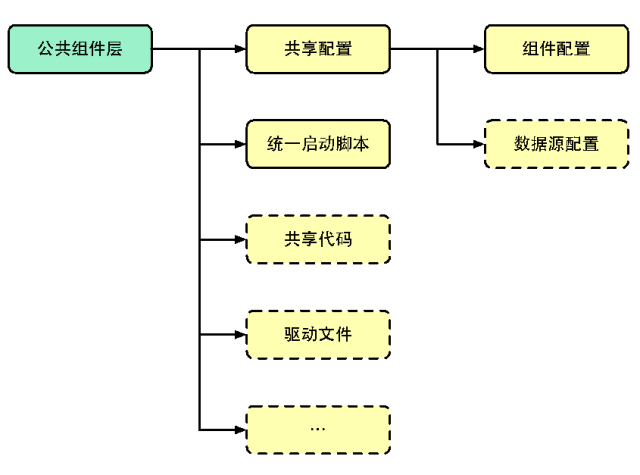 深度解析：持续交付将如何拯救IT运维？