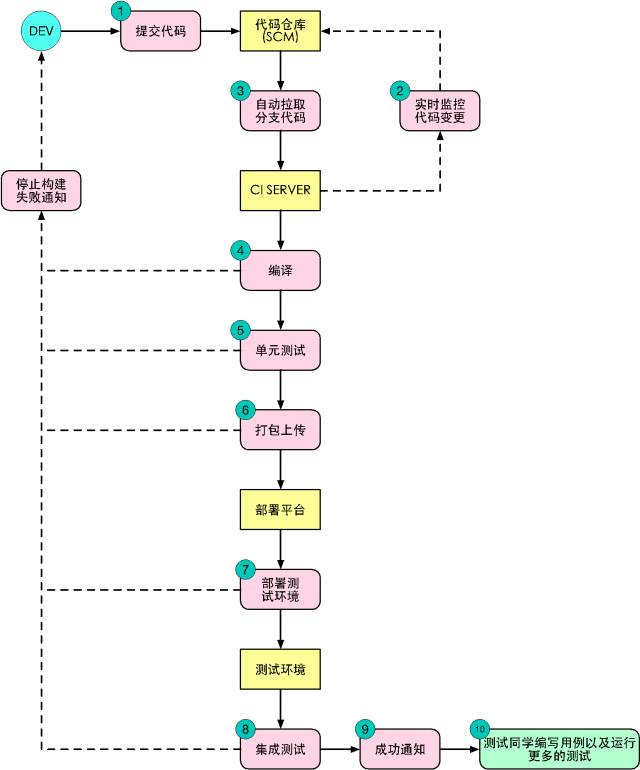 深度解析：持续交付将如何拯救IT运维？