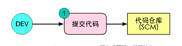 深度解析：持续交付将如何拯救IT运维？