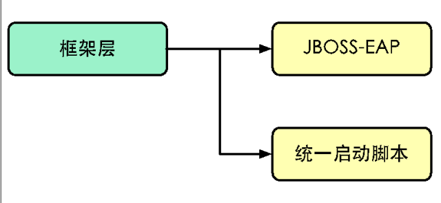 深度解析：持续交付将如何拯救IT运维？