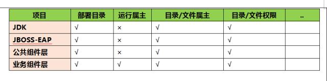 深度解析：持续交付将如何拯救IT运维？