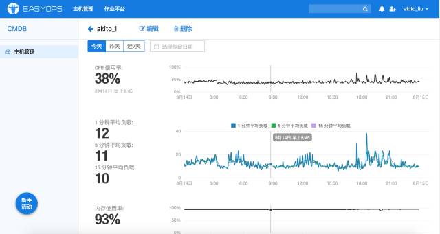 深度解析：持续交付将如何拯救IT运维？