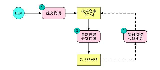 深度解析：持续交付将如何拯救IT运维？