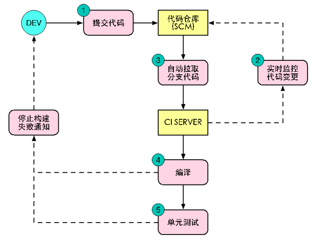 深度解析：持续交付将如何拯救IT运维？