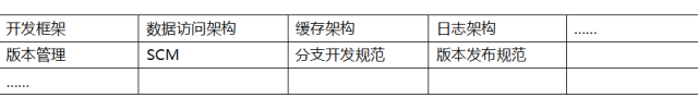 深度解析：持续交付将如何拯救IT运维？
