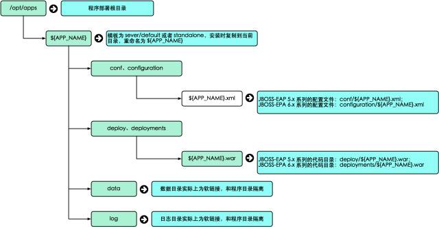 深度解析：持续交付将如何拯救IT运维？