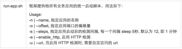深度解析：持续交付将如何拯救IT运维？