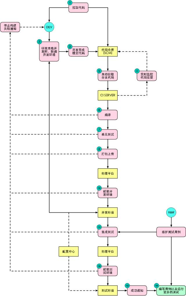 深度解析：持续交付将如何拯救IT运维？