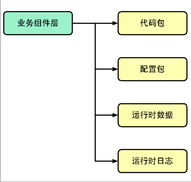 深度解析：持续交付将如何拯救IT运维？