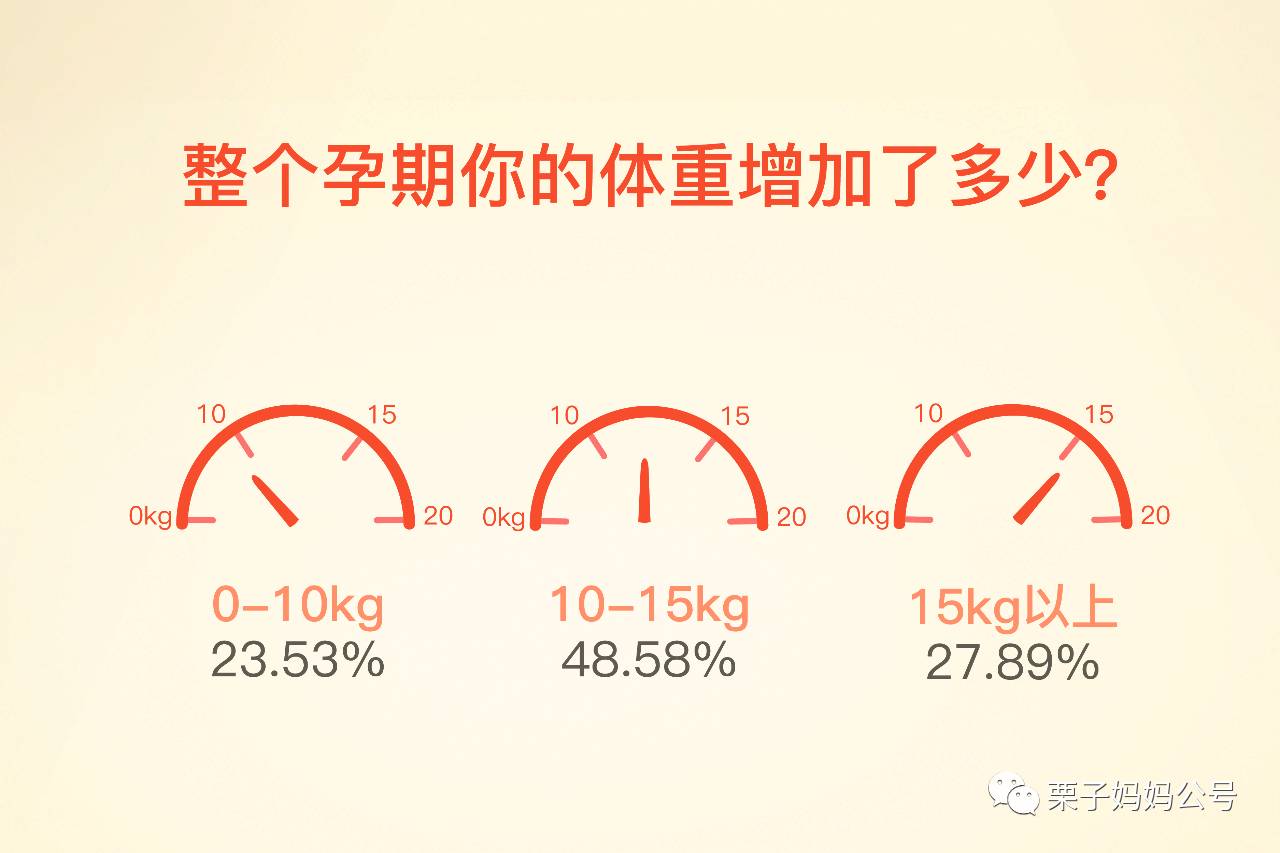 为什么孕期她们都长胎不长肉,而我的体重却蹭蹭地长?