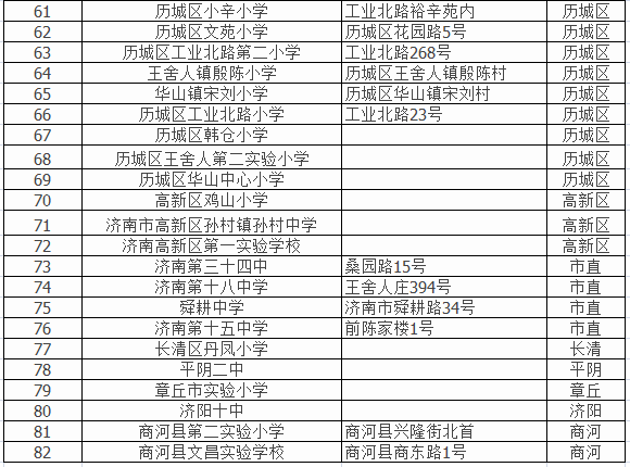 济南外来务工定点学校，外来务工随迁子女入学