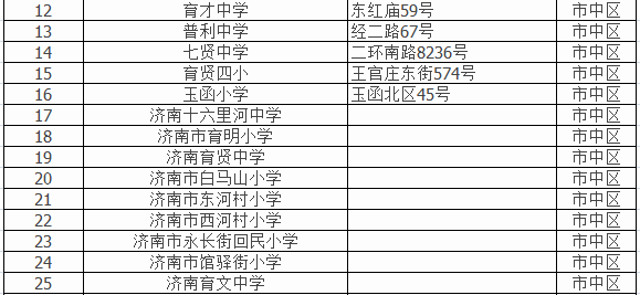 济南外来务工定点学校，外来务工随迁子女入学