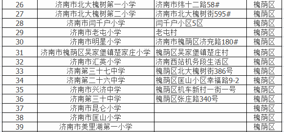 济南外来务工定点学校，外来务工随迁子女入学