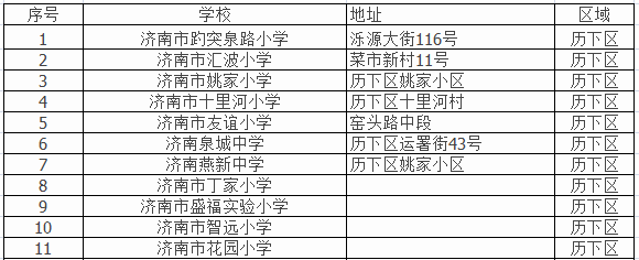 济南外来务工定点学校，外来务工随迁子女入学