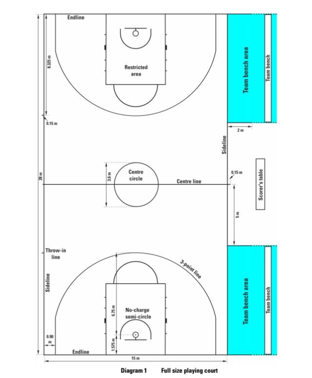 详细解析篮球场标准尺寸及示意图：长度28