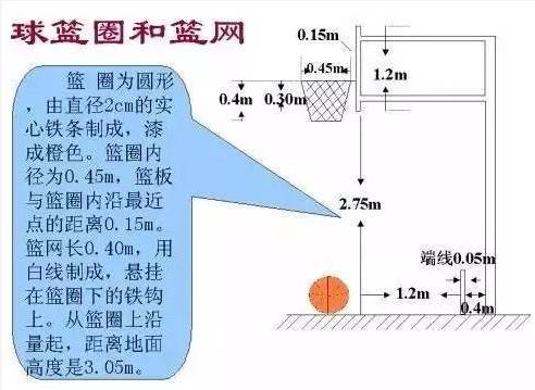 图解篮球队员规则开球视频_篮球开球仪式流程_篮球队员开球规则图解