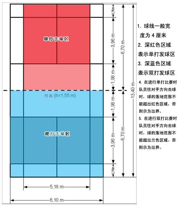 室内羽毛球场地知识介绍