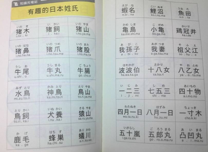 比中国名字还要污的搞笑日本名字来了!