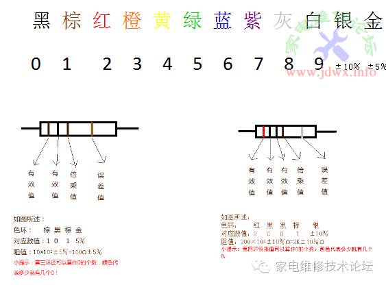 电量电阻单位换算_电阻单位换算_电容电阻的单位换算