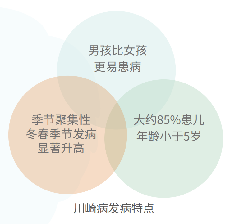 警惕多国儿童出现类似川崎病症状疑与新冠有关