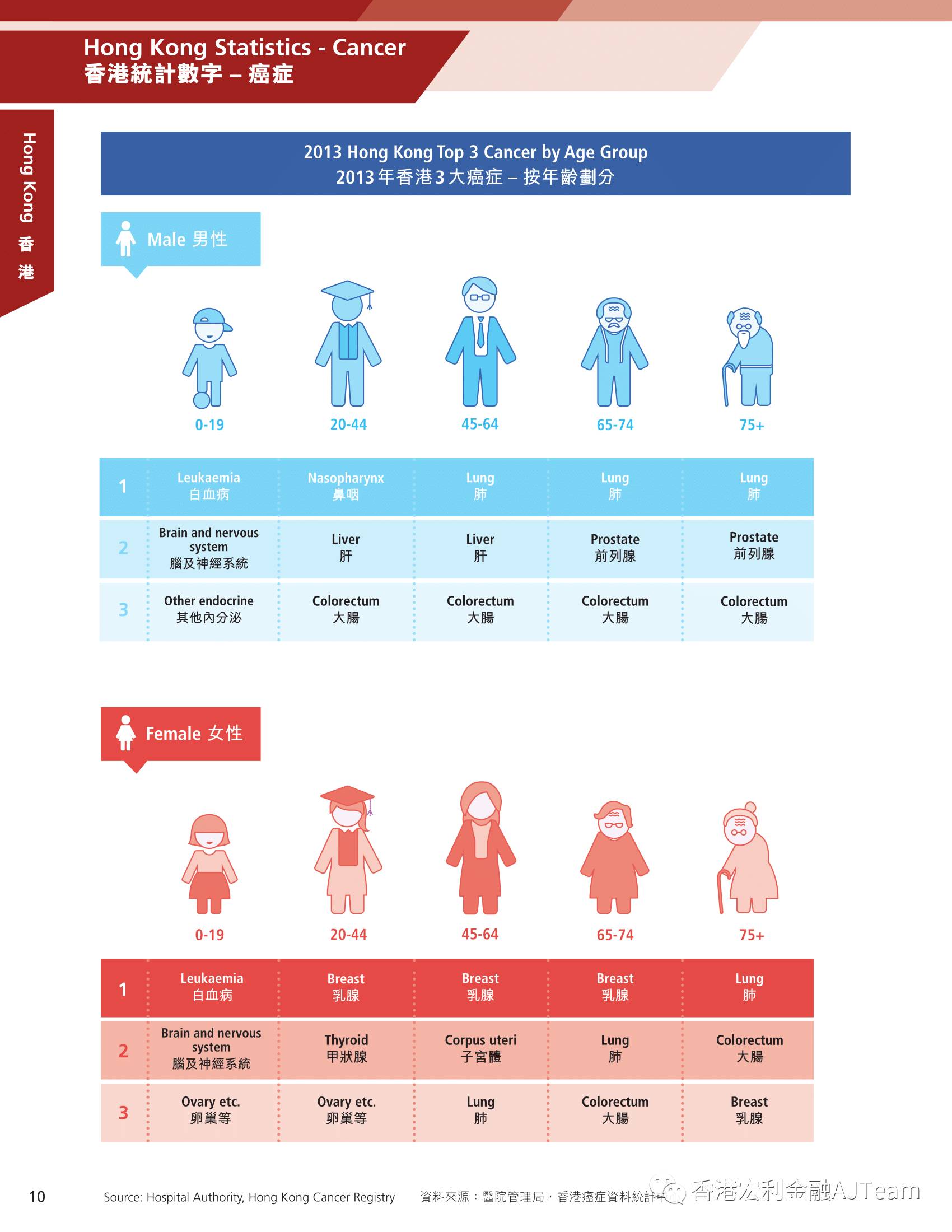 香港宏利（Manulife）2015-2016年重疾险理赔数据