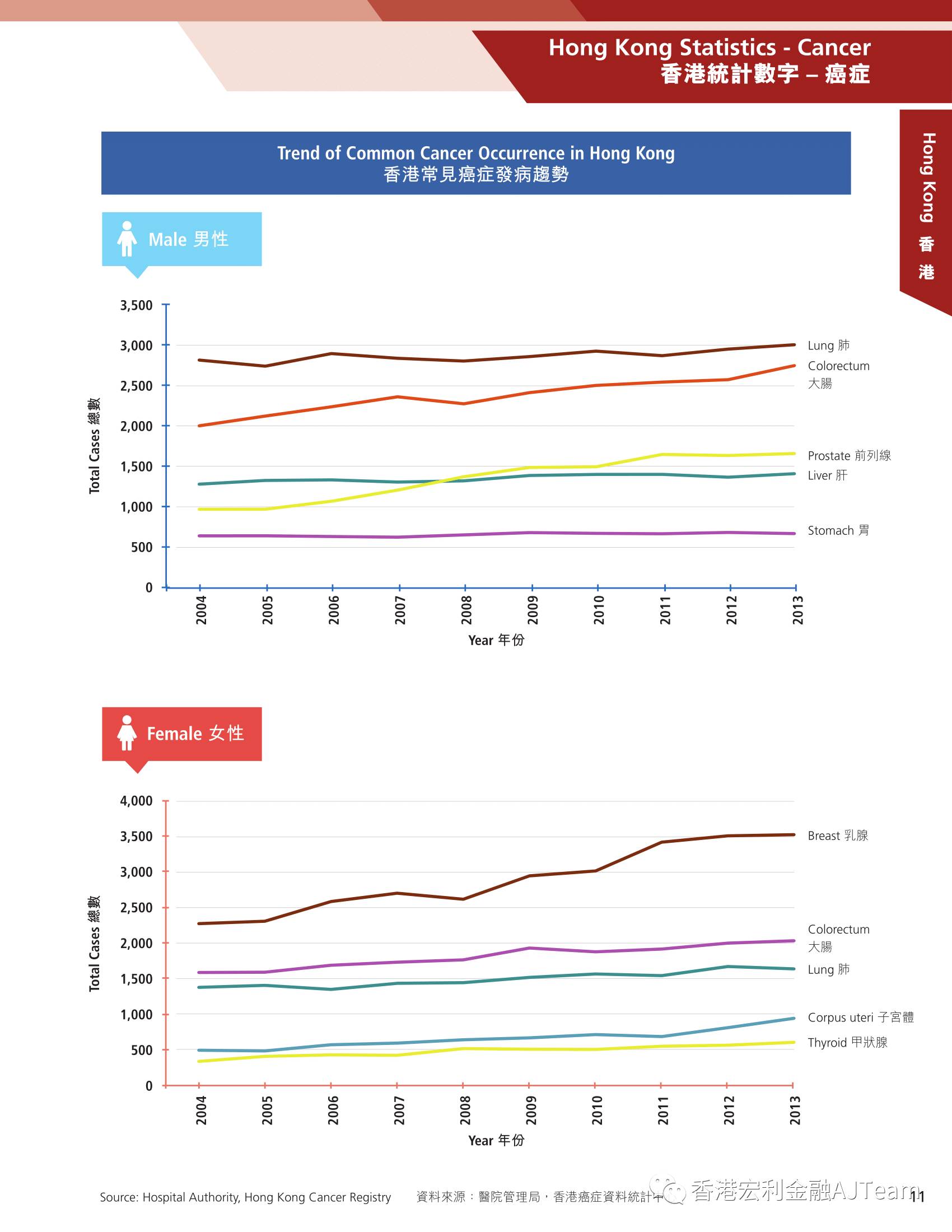 香港宏利（Manulife）2015-2016年重疾险理赔数据