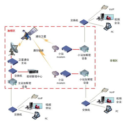 在网状网拓扑结构下,通信业务数据并不经过通信主站转发,仅信令数据与