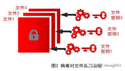 Example Image