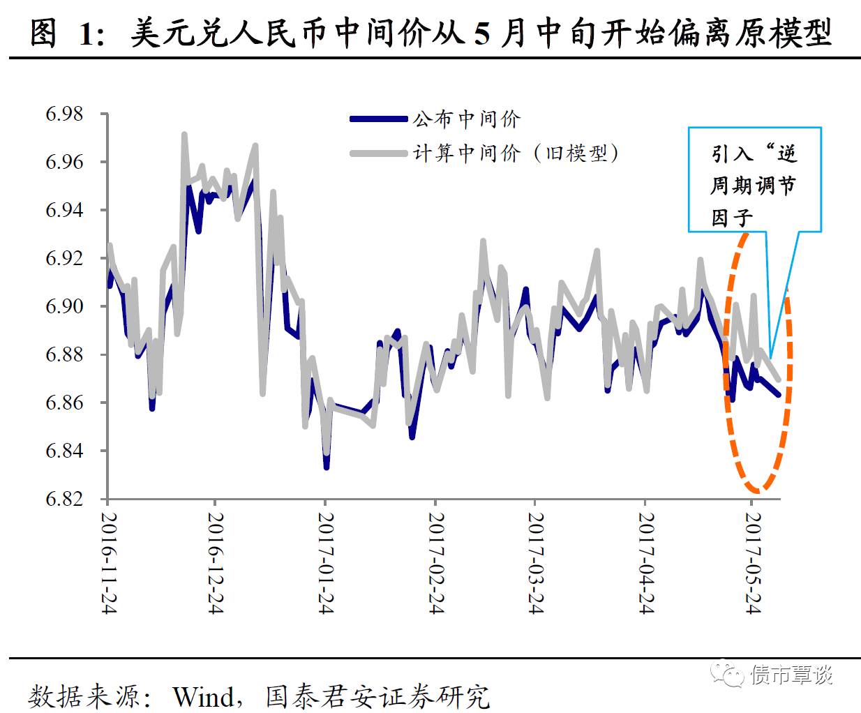 微妙的择时：人民币暴涨为何选择在端午前后 ？
