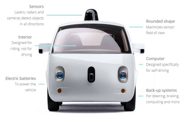 谷歌无人驾驶汽车原型的特点