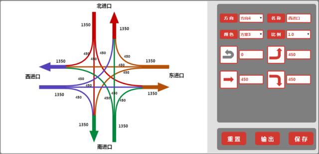 未来交通|一位少年的信号交叉口分析软件之梦