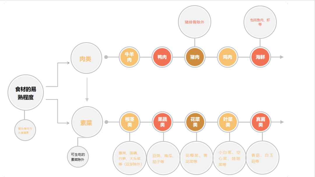 炒菜用什么油比较好_炒菜用什么油比较健康_坐月子炒菜吃什么油好