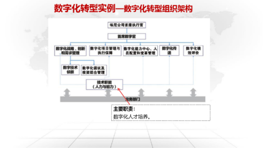 数字化转型方案设计122页