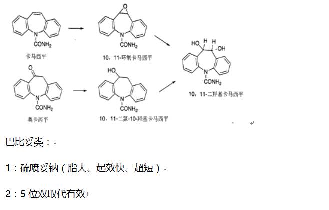 硫杂蒽类:氯普噻吨   二苯并二氮(艹卓)类:氯氮平   其他结构