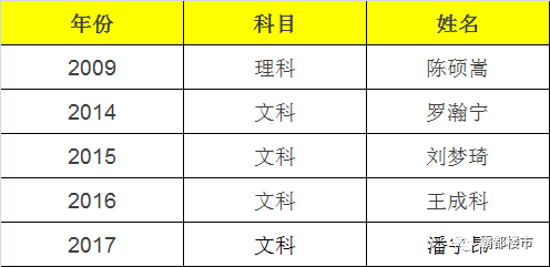 合肥中學地址_合肥中學地址168號樓_合肥168中學地址