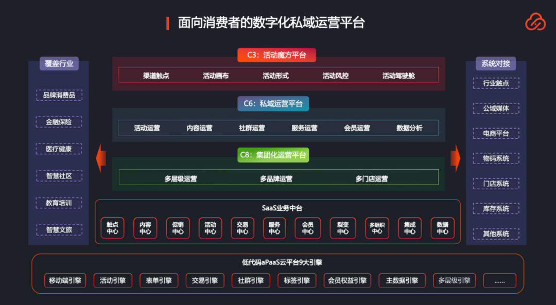 慧友云商入选爱分析低代码厂商全景报告助推数字化转型加速实现