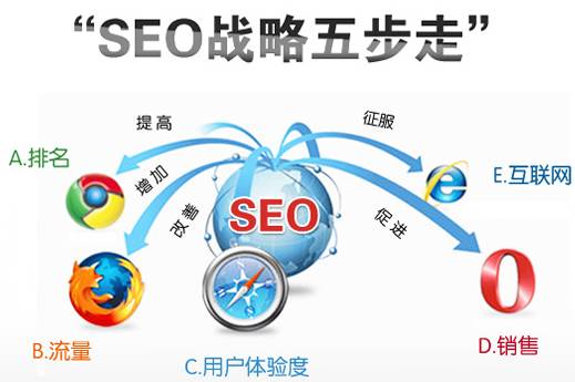 seo网站优化工具大全_seo网址优化_seo网站优化方法