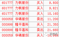 ��֪��һ���Ǹ��ð��ˡ��ҵ������ˮ�浽��ͣ�壬����ˮ���Ҹ㲻�����ҳ����壬�ǿ϶�֪���������Ĵ�������ô��������������ʱ�򣬶���������ͣ�۸���������������͵����ûس�ȷ���ˣ����ǲ��������ɵ����ⲻ�˵ġ�����������г���ߴ��ϵ�����������׷�Ǵ�֮��