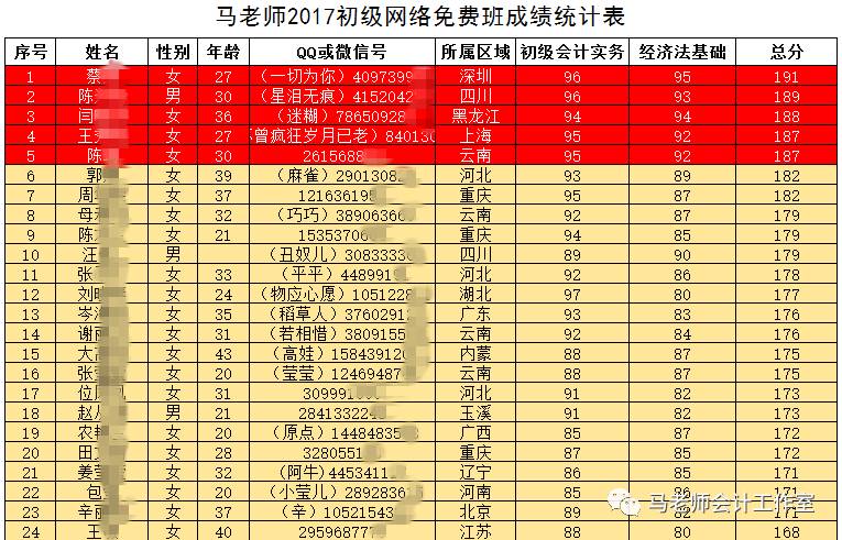 初级会计实训报告_初级会计考证总结_初级会计考试总结与反思