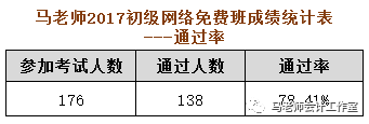 初级会计考证总结_初级会计实训报告_初级会计考试总结与反思