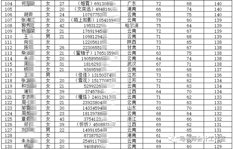 初级会计实训报告_初级会计考证总结_初级会计考试总结与反思